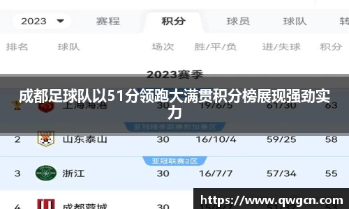 成都足球队以51分领跑大满贯积分榜展现强劲实力