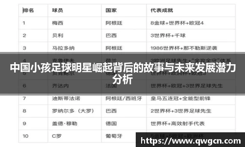 中国小孩足球明星崛起背后的故事与未来发展潜力分析