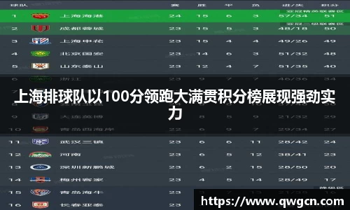 上海排球队以100分领跑大满贯积分榜展现强劲实力