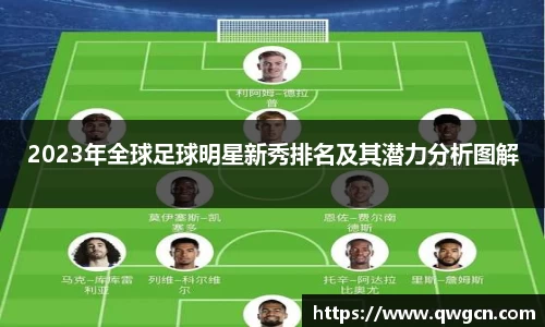 2023年全球足球明星新秀排名及其潜力分析图解