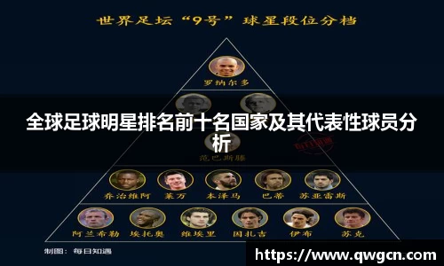 全球足球明星排名前十名国家及其代表性球员分析