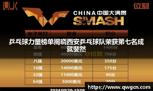 乒乓球力量榜单揭晓西安乒乓球队荣获第七名成就斐然